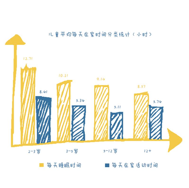 宝妈修炼手册——如何给宝宝选择合适的床？儿童房如何布置？