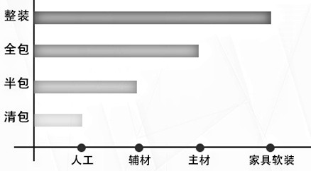 100方二手房装修预算包括些什么呢？掌握这份清单装修更有底