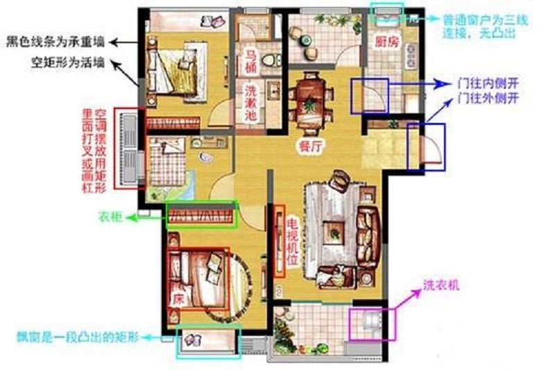 装修前推荐之什么是户型图? 户型图该怎么看?最全户型图符号值得一看!