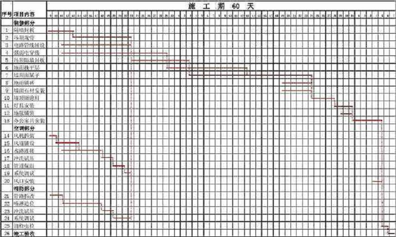 装修进度计划表是什么?装修工程项目进度控制的注意事项?