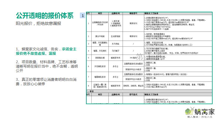 广州蜗窝家怎么样，蜗窝家施工怎么样，蜗窝家口碑好不好？