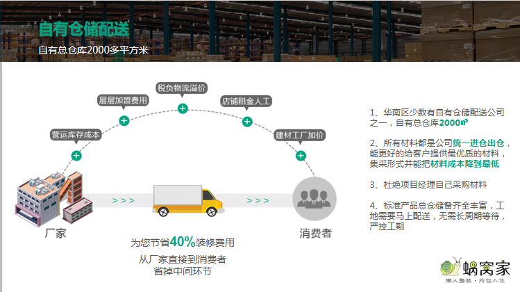 广州蜗窝家怎么样，蜗窝家施工怎么样，蜗窝家口碑好不好？